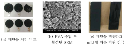 실험 결과