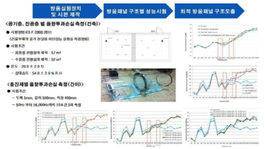 방음벽 모델 개발 프로세스