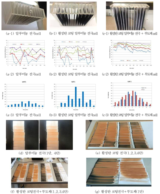 분진 제거 장치 모형