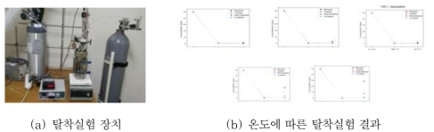 활성탄 전극 실험