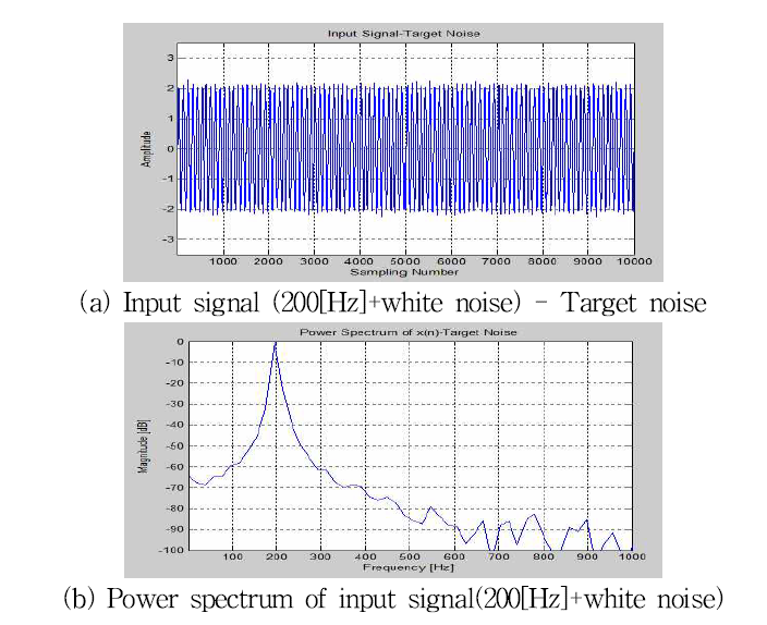 200Hz 단일주파수의 노이즈 입력 신호