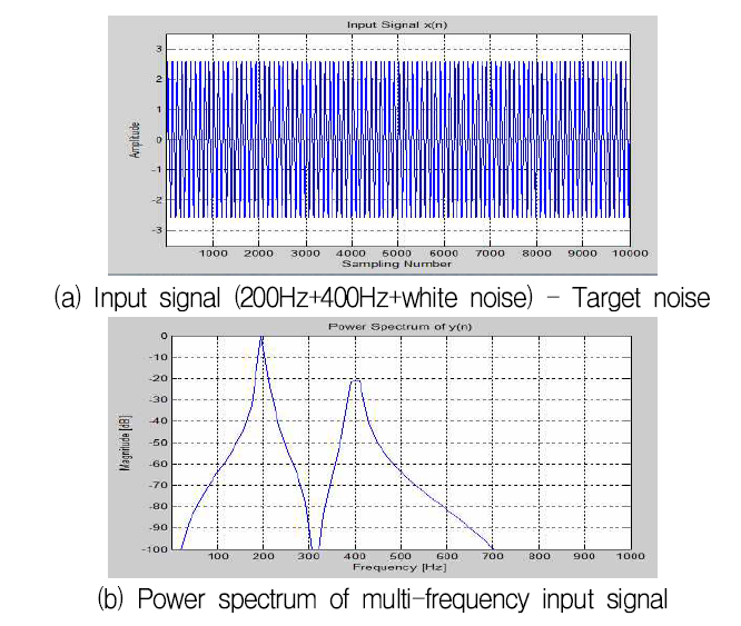 복합 주파수의 노이즈 입력신호