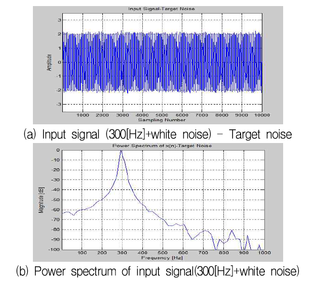 300[Hz]-단일주파수의 노이즈 입력신호