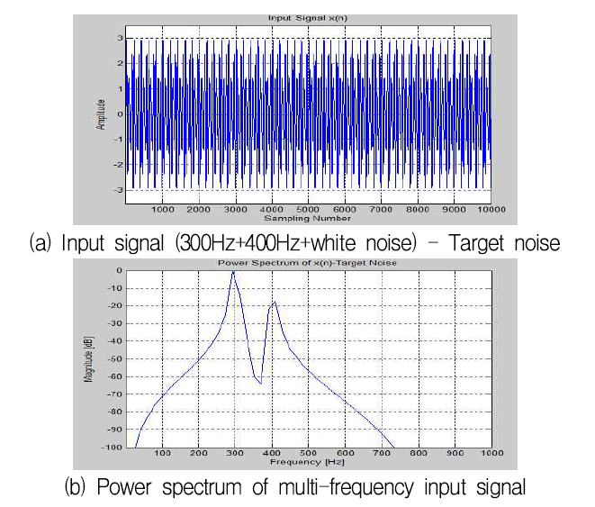 복합 주파수의 노이즈 입력신호