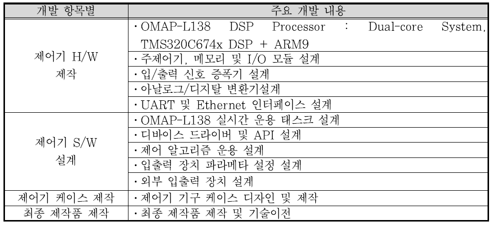 주요 제작 내용