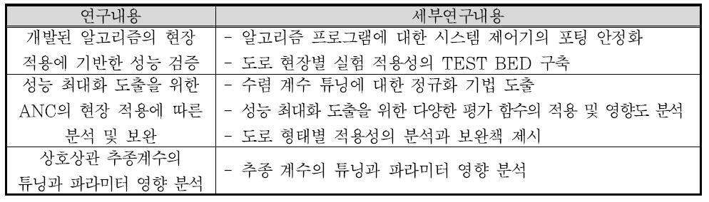 알고리즘 연구내용