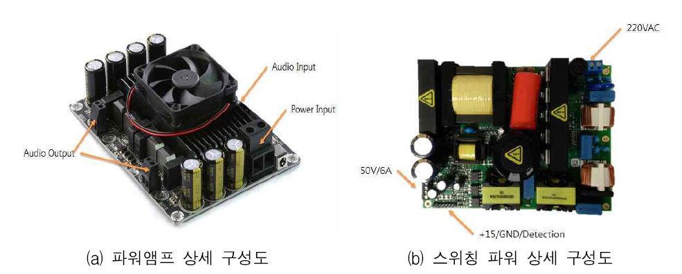 파워앰프 및 스위칭 파워의 상세 구성도