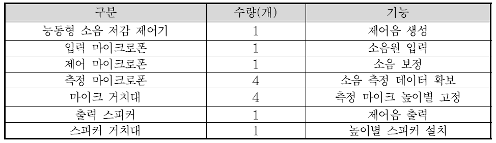 실험 장비 목록