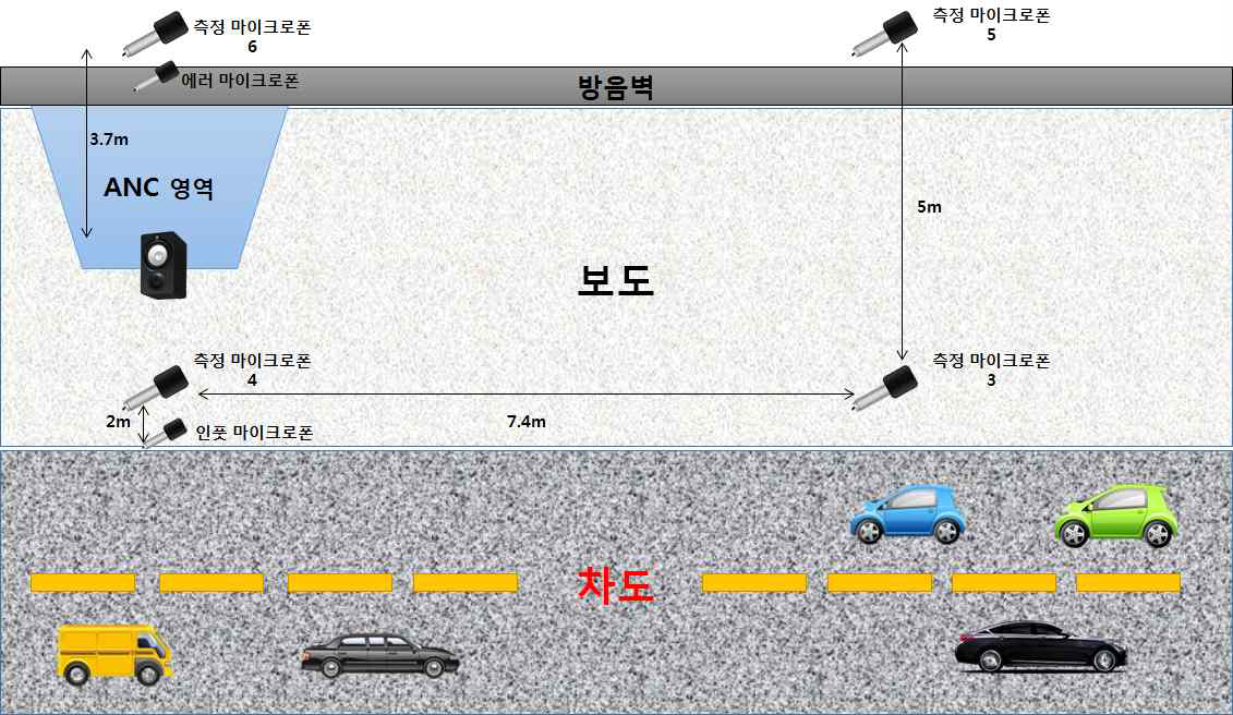 실험 배치 11