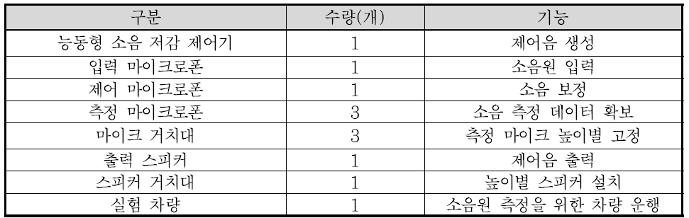 실험 장비 목록