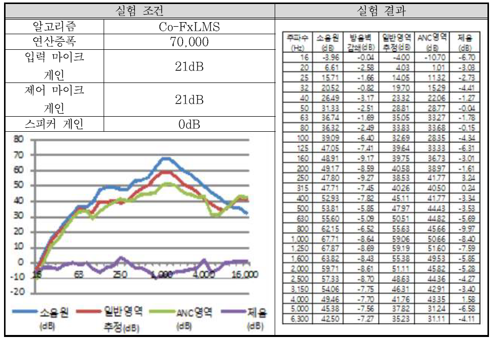 실험 배치 1-10 결과