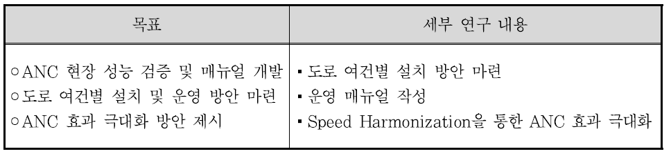 당해연도 연구 목표 및 세부 연구내용