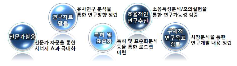 연구 추진 전략