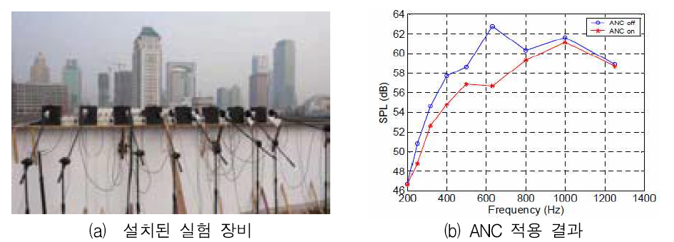 능동형 소음 저감 방음벽의 실험 장비 및 결과