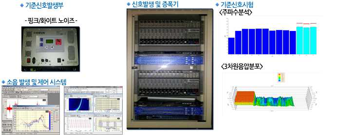 소음 저감 시뮬레이터