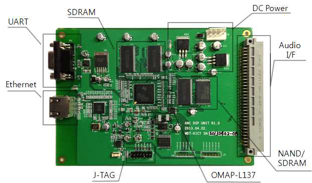 OMAP-L137 DSP 보드