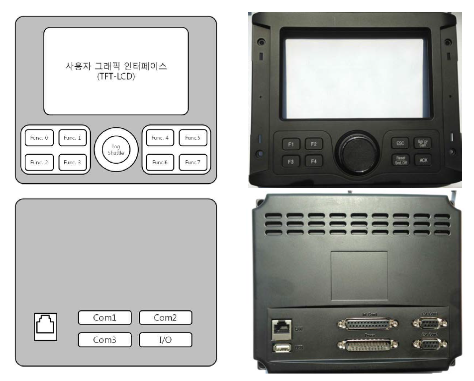 통합 운용 단말 장치 외관 구성