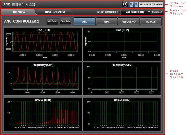 ANC 통합 운용 S/W Main 화면