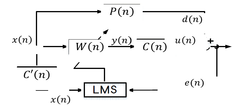 Filtered-X LMS 알고리즘의 블록선도