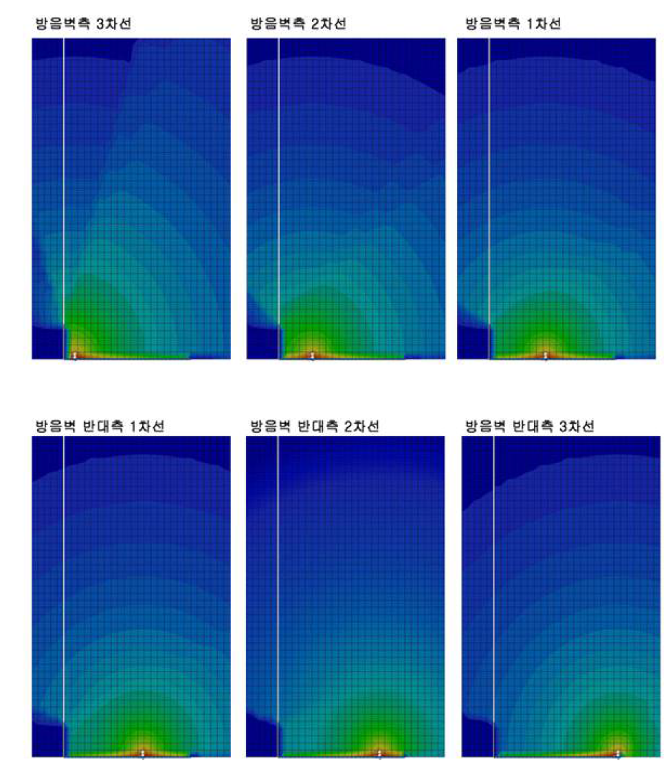 방음벽에 의한 차선별 소음 전달(65 Hz)