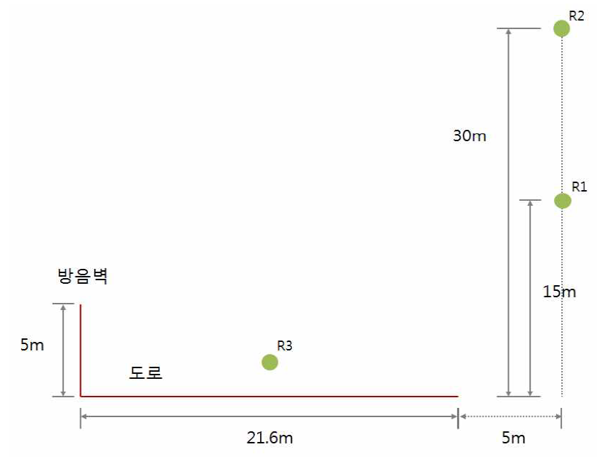 소음도 비교 지점 위치도