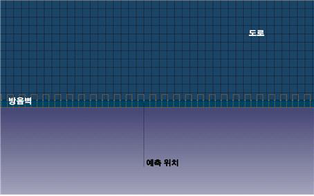 Rec-1 모델의 예측위치