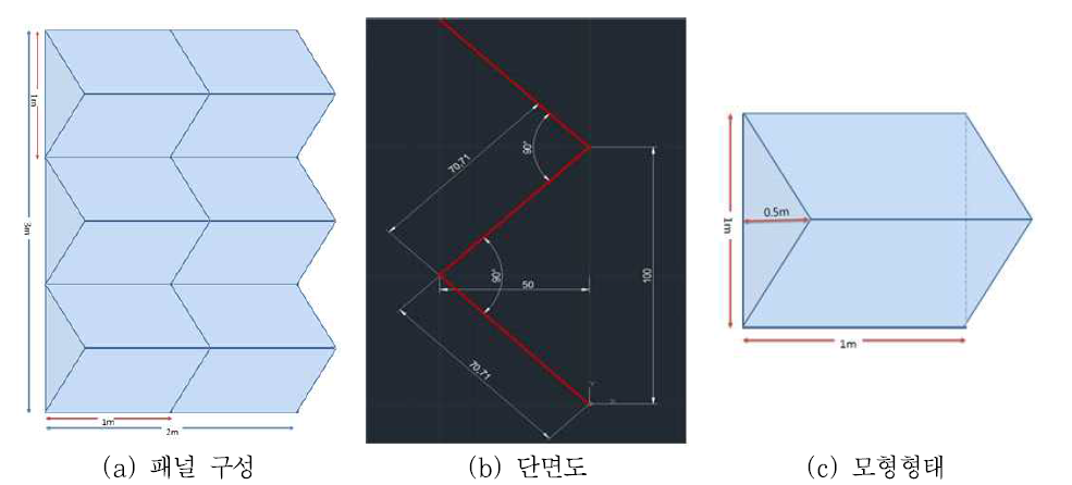 지그재그형 패널