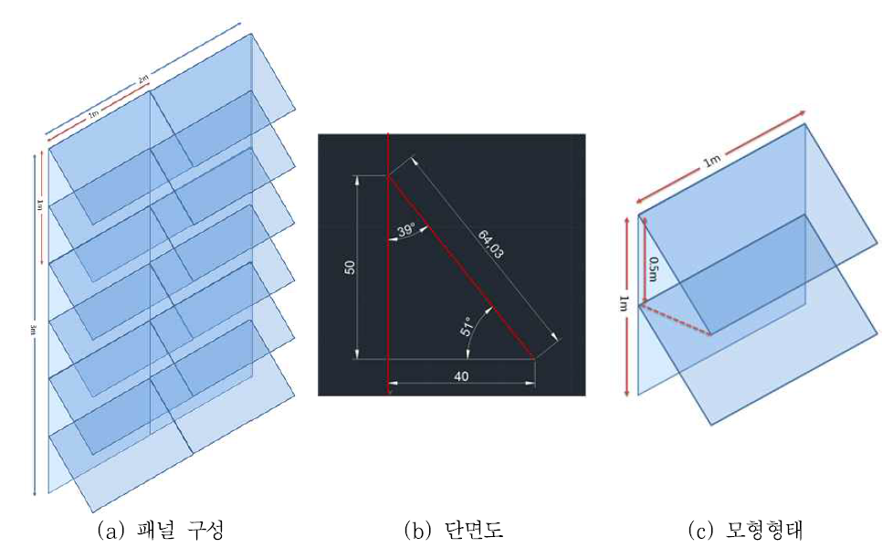 날개형 패널