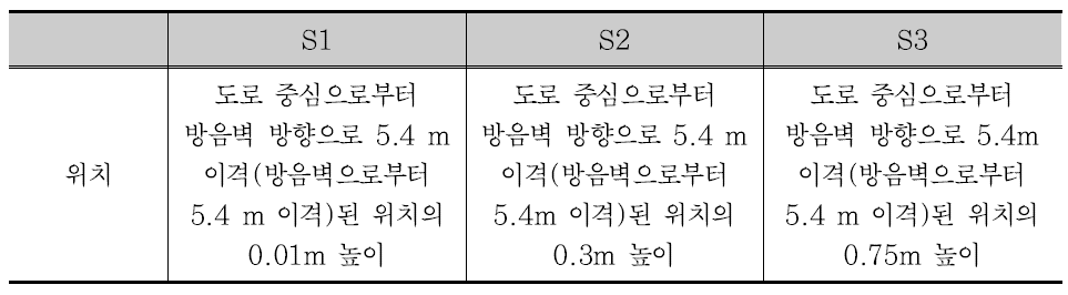 소음 비교지점