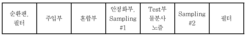 미세먼지 제거장치 개요도