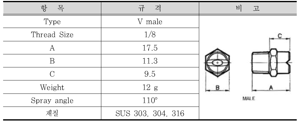 기능형방음벽 적용 노즐 규격(세진노즐)