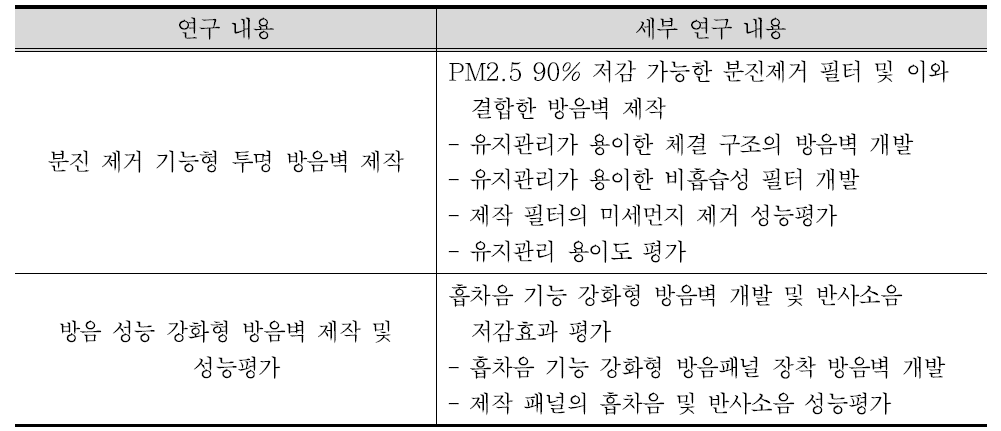 4차년도 연구내용