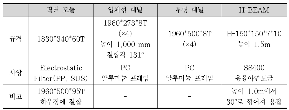 기능형 방음벽 구성 사양 및 규격