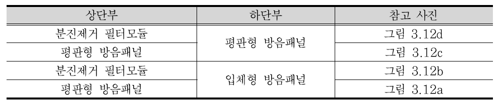 시험 방음벽의 상단부 및 하단부 조합