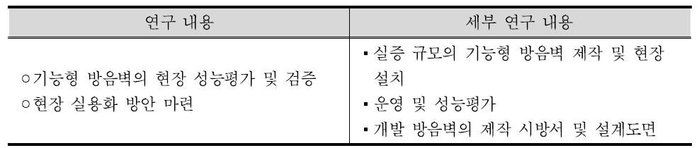 5차년도 연구내용