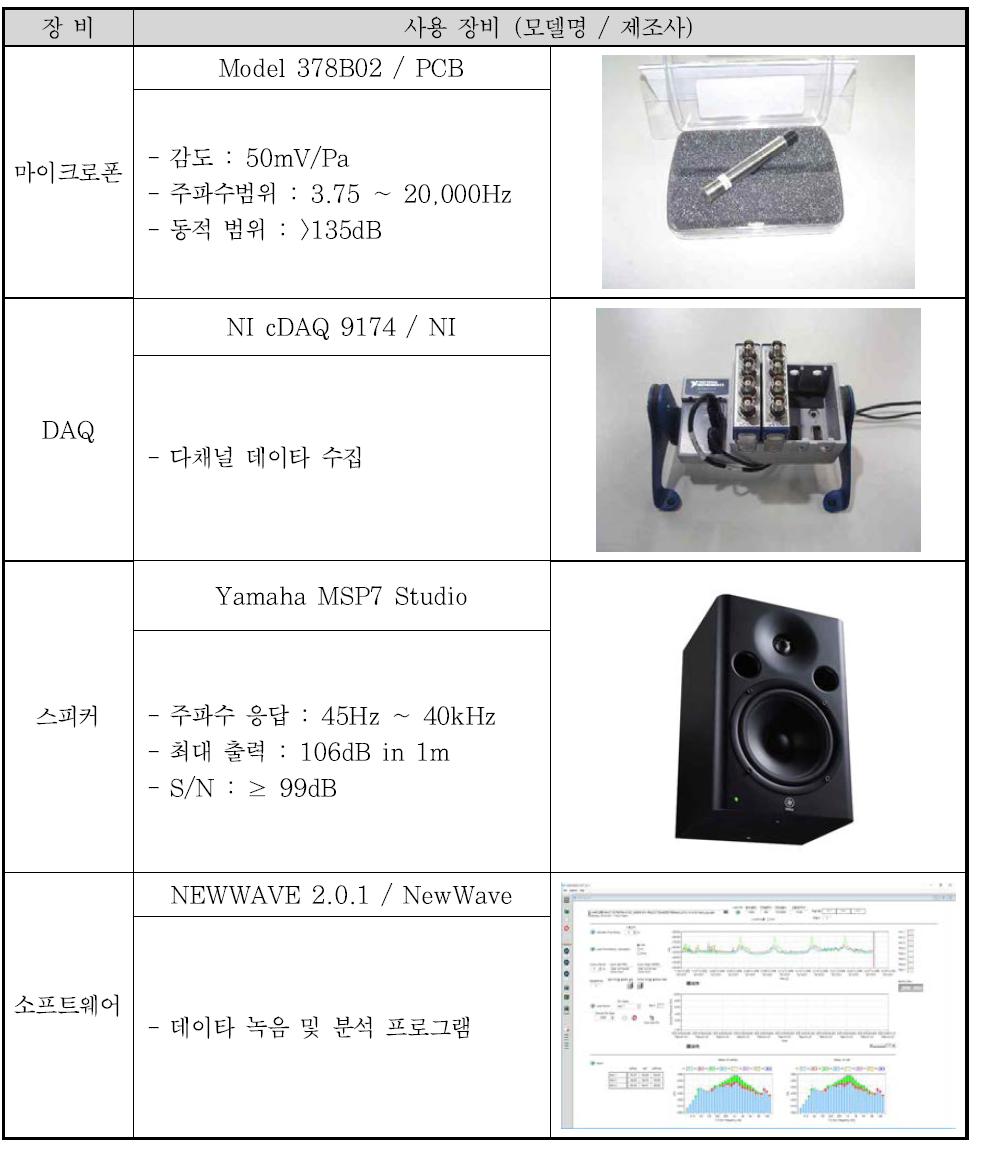 시험 사용 장비 및 소프트웨어