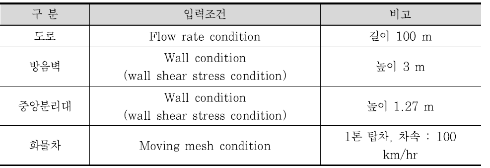 시뮬레이션 입력 조건