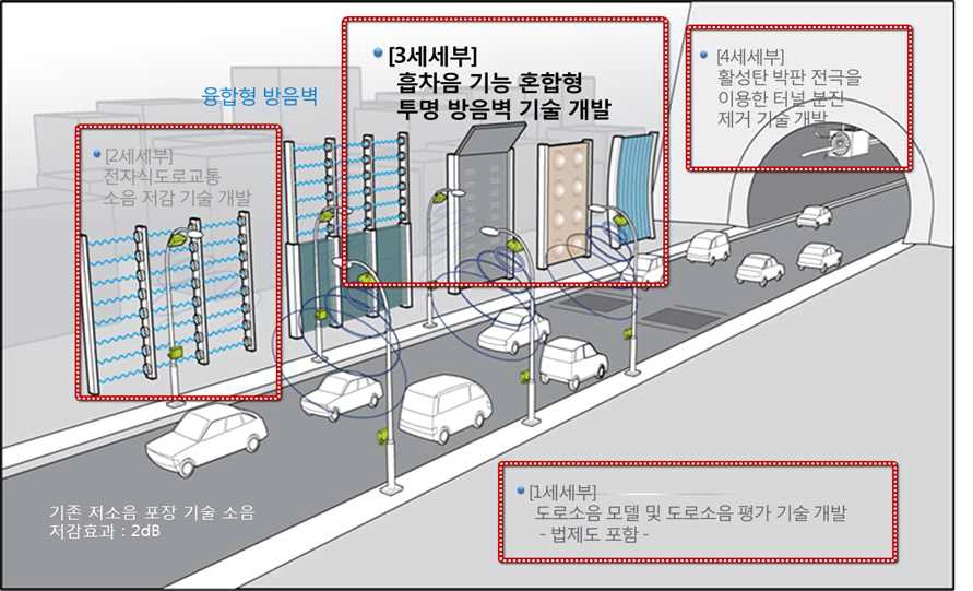 최종 목표 및 타 세세부와의 연계