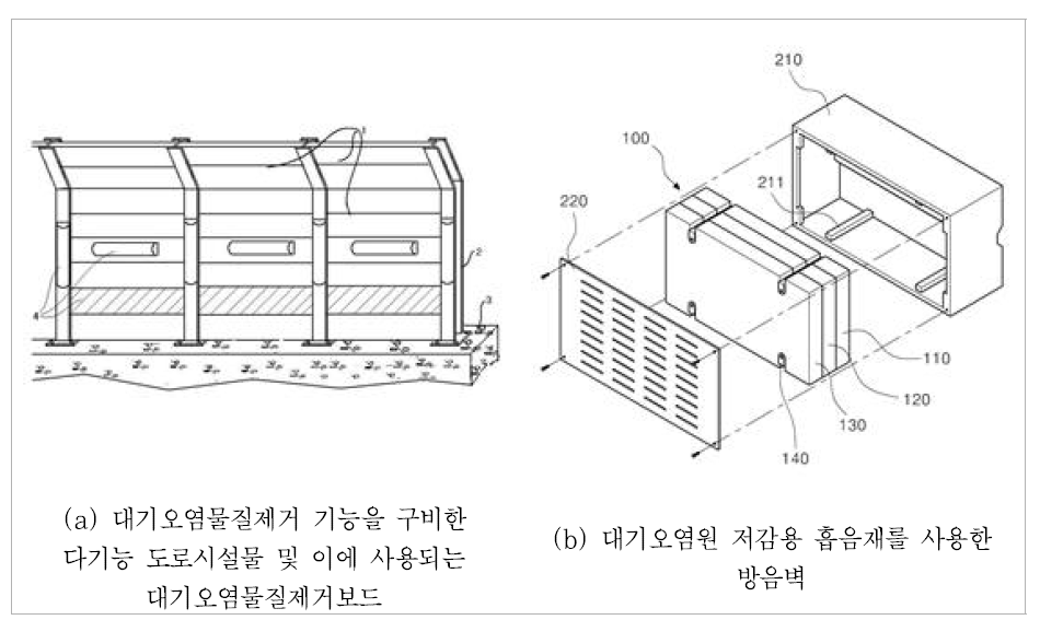 기능형 방음벽 기술 동향 7, 8