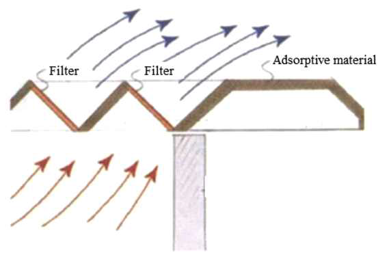 Aerostick-T