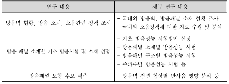 1차년도 연구내용