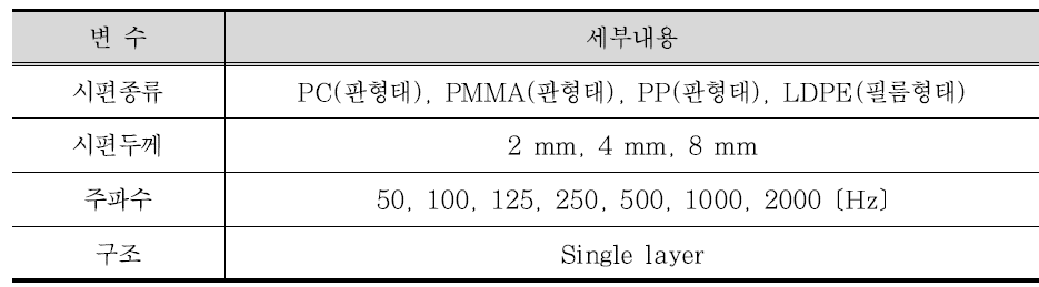 시험 변수