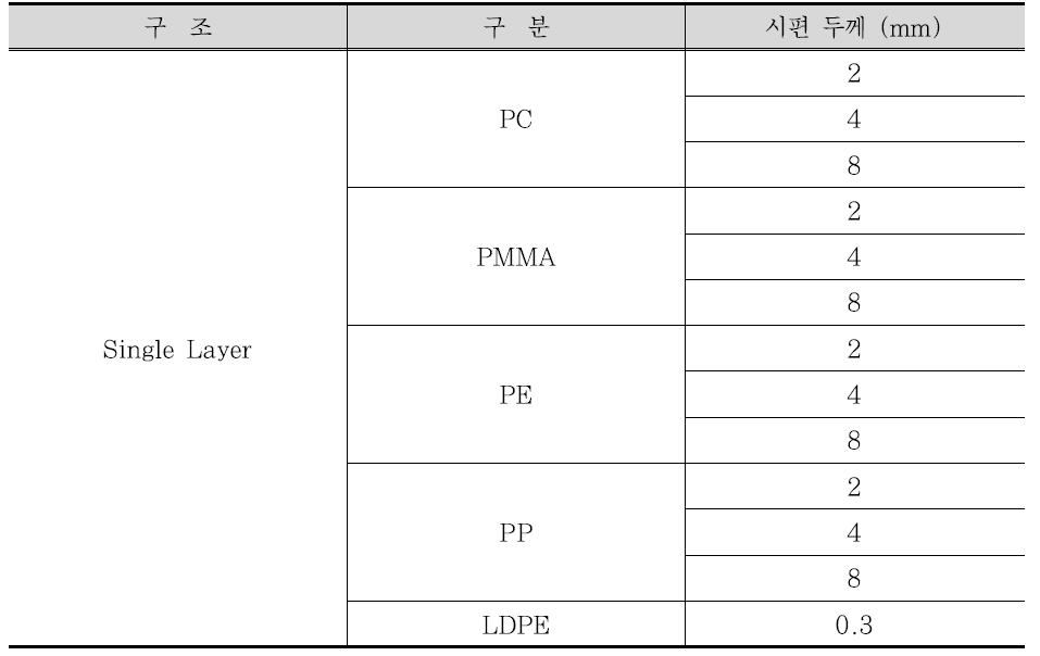 시험체 종류