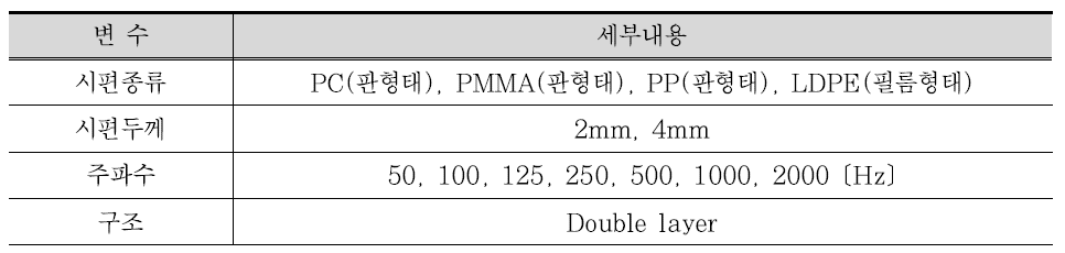 시험 변수