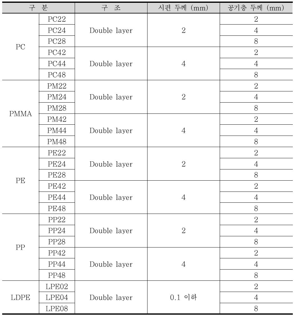 시험체 종류