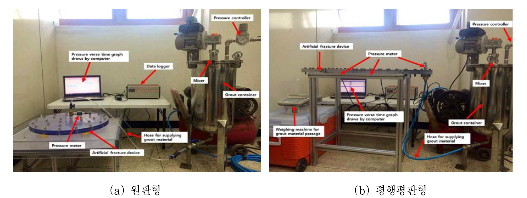 그라우팅 주입성능 평가 장비