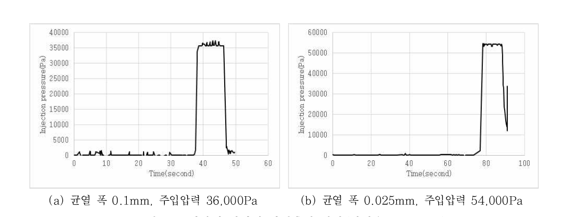 원판형 장비의 압력측정 결과