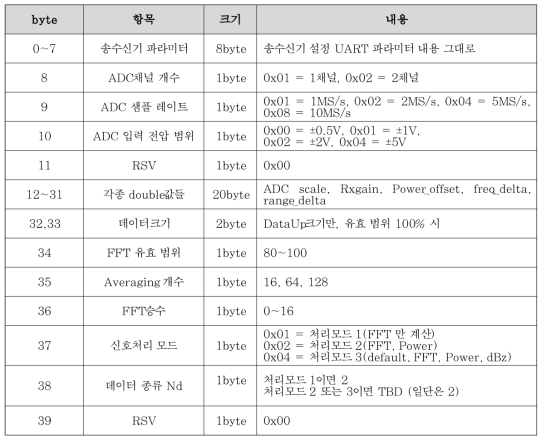 Parameter의 구조