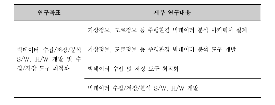 2차년도 연구목표 및 세부 연구내용