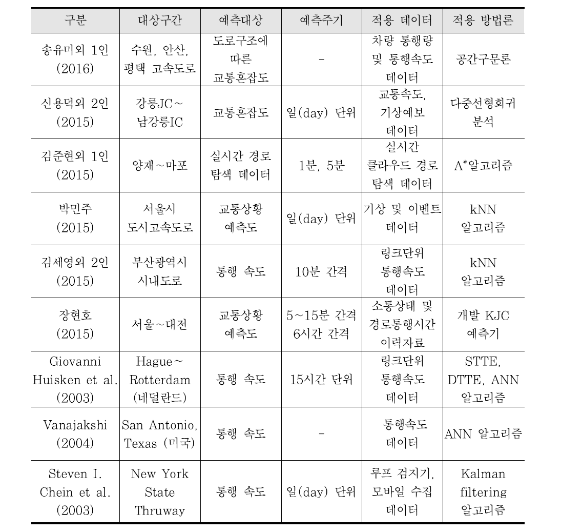 국내 선행연구 고찰 결과